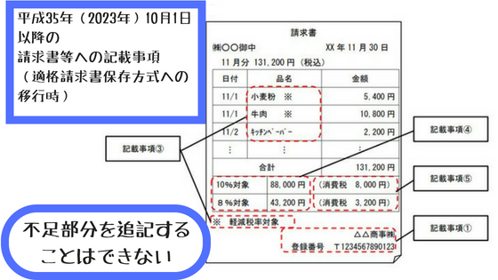 インボイス制度は売上1000万円未満の消費税免税事業者にメス 適格請求書等保存方式とは 吉祥寺の税理士 うば としこのblog